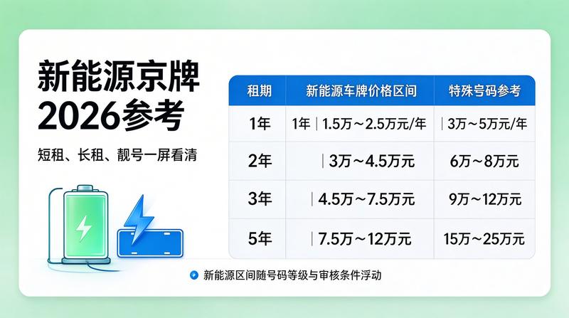 租赁合同风险